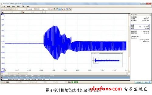 加負(fù)載時(shí)檢測(cè)到的電流（加水果）