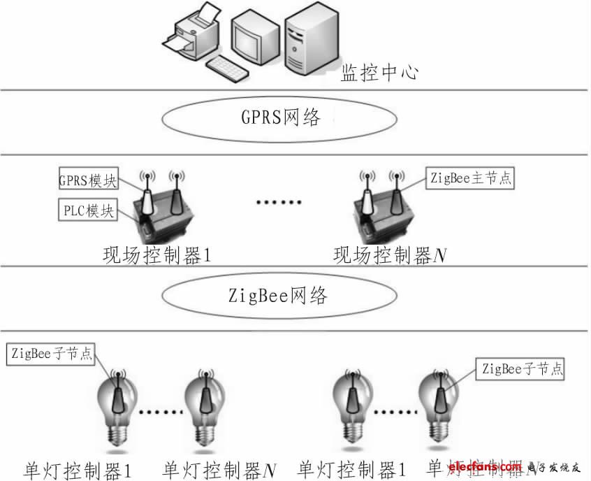 圖1 系統(tǒng)工作原理圖