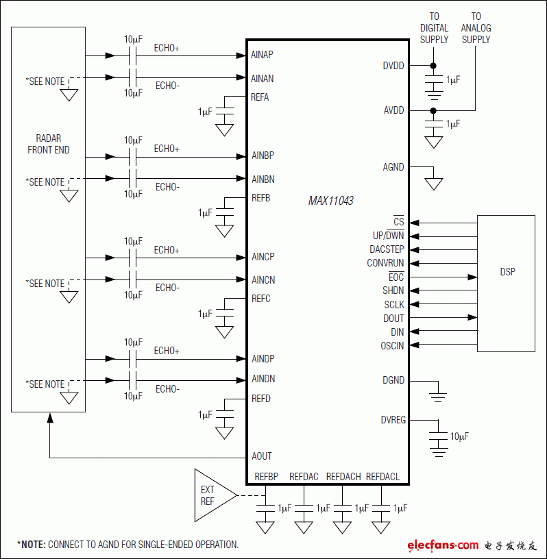 MAX11043：典型工作電路