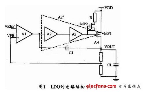 本設(shè)計(jì)中LDO的電路結(jié)構(gòu)