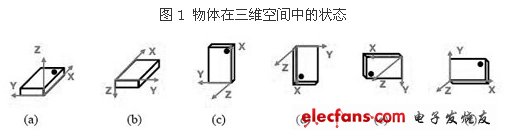 ST：MEMS加速度傳感器五大功能簡化用戶設計