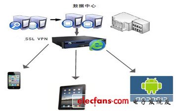 借力虛擬儀表控件　手機(jī)、平板實(shí)現(xiàn)遠(yuǎn)程量測/控制