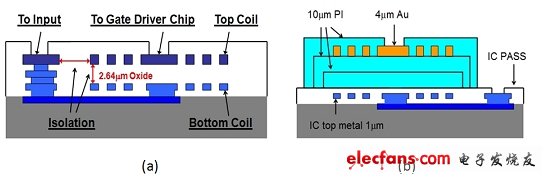 圖5：變壓器結(jié)構(gòu)(a)1 kV柵極驅(qū)動器；(b)2.5kV柵極驅(qū)動器。(電子系統(tǒng)設(shè)計)