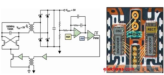 圖2：(a)隔離式DC-DC逆變器原理圖；(b)4通道隔離器、500mW隔離電源下的封裝方案。(電子系統(tǒng)設(shè)計(jì))