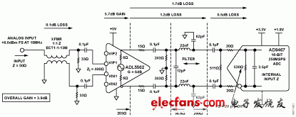 圖1. 16位、250 MSPS寬帶接收機前端