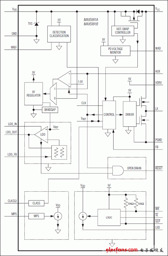 MAX5991A，MAX5991B：功能框圖