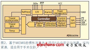 基于MEMES的慣性測量但愿提供6自由度運動測量，結(jié)構(gòu)緊湊，適合用于手術(shù)儀器