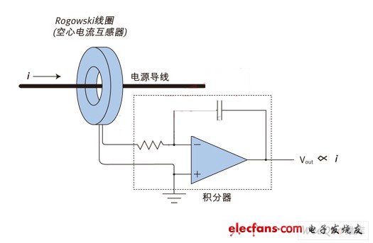 Rogowski線圈結(jié)構