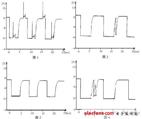 如果車速表傳感器的5V 信號線間歇性搭鐵，則信號波形應從5V下竄，且突變部分會呈直角