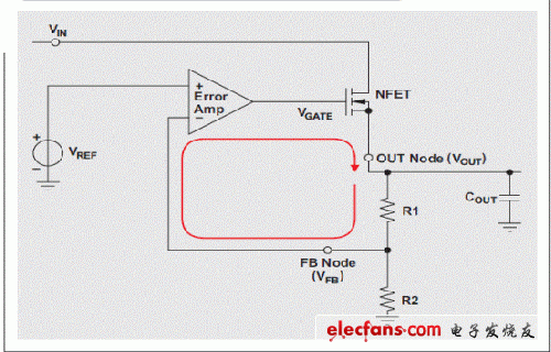 圖 1 LDO 負(fù)反饋環(huán)路