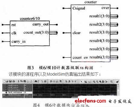 計數(shù)模塊