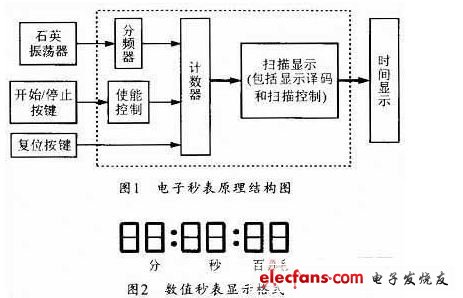 總體的功能結(jié)構(gòu)