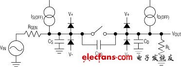 正確選擇CMOS模擬開關(guān)的建議（電子工程專輯）