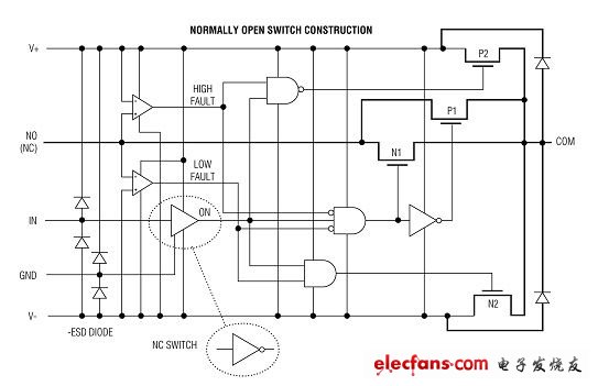 正確選擇CMOS模擬開關(guān)的建議（電子工程專輯）