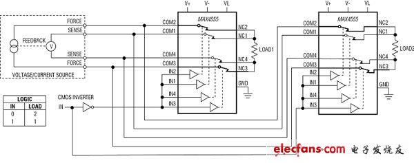 正確選擇CMOS模擬開關(guān)的建議（電子工程專輯）