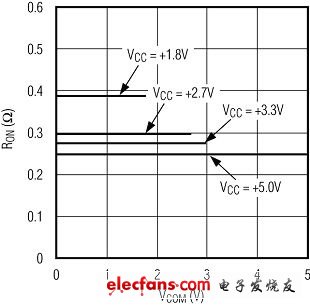 正確選擇CMOS模擬開關的建議（電子工程專輯）