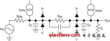 正確選擇CMOS模擬開關(guān)的建議（電子工程專輯）