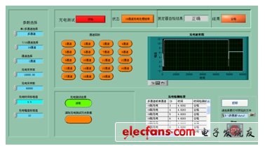 圖8：本測試系統(tǒng)某通道波形圖。(電子系統(tǒng)設計)