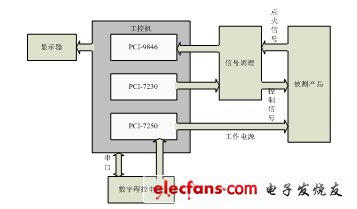 圖1：總體方案框圖。（電子發(fā)燒友網(wǎng)）