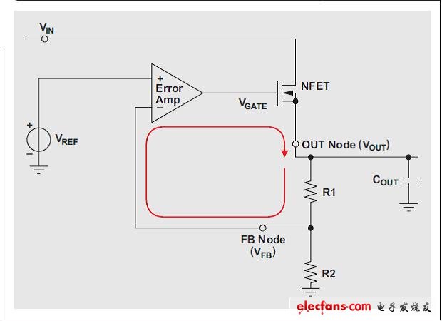 圖 1 LDO 負(fù)反饋環(huán)路