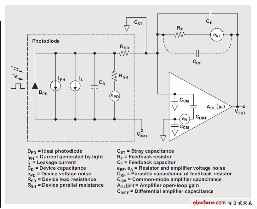 圖5光電探測(cè)器電路的系統(tǒng)模型