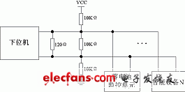 RS485通信的整體實(shí)現(xiàn)方案 