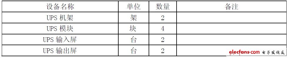 表4 設(shè)備配置表