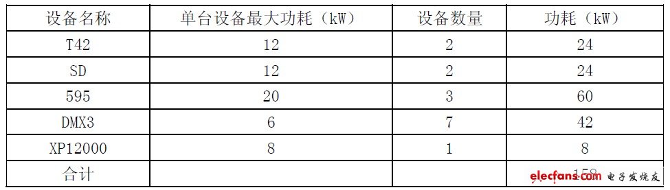 表2 遠期設備負荷情況