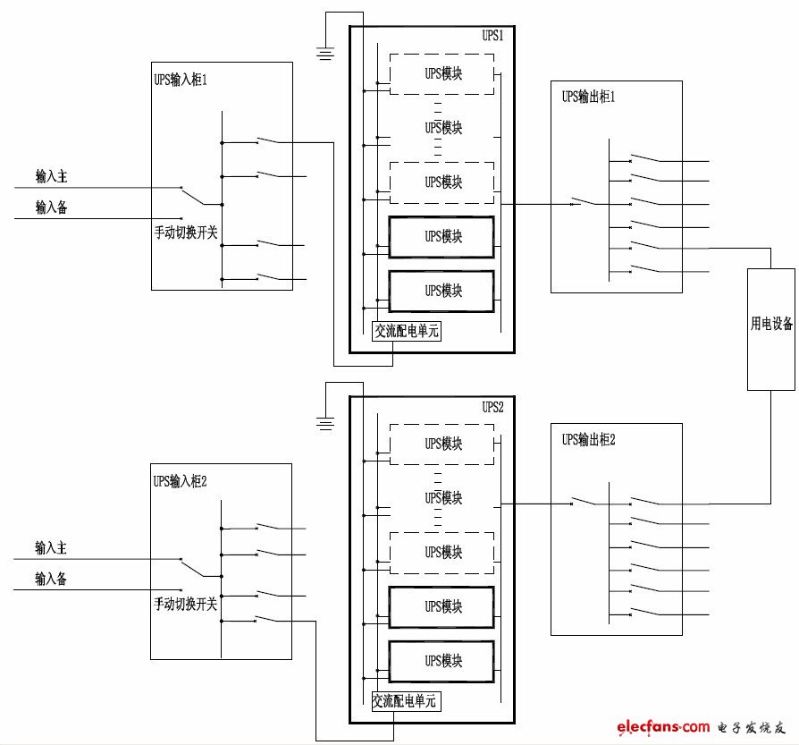 圖2 模塊化UPS（1+1 模塊冗余）雙母線系統(tǒng)圖