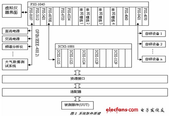 系統(tǒng)軟件原理