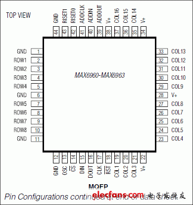 MAX6960、MAX6961、MAX6962、MAX6963：引腳配置