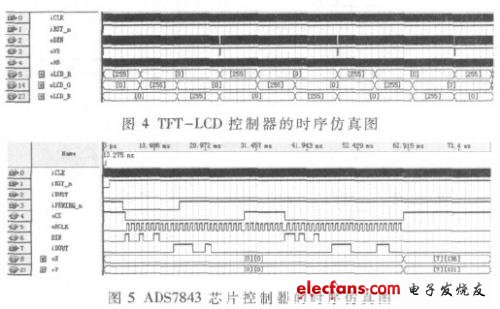 仿真結(jié)果分別如圖4、圖5所示