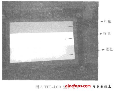 TFT-LCD顯示效果