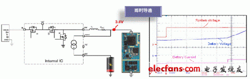 插入充電線纜時即時導通便攜設備