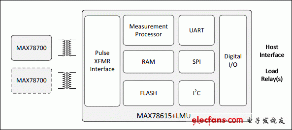 MAX78615 + LMU