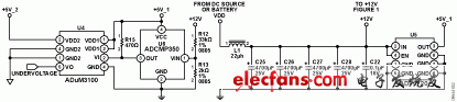 圖2. ADuM7234的電源軌濾波和欠壓鎖閉保護(hù)