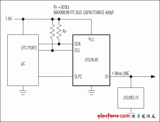 DS28EL15：典型應(yīng)用電路