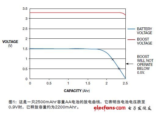 用開關(guān)模式泵榨取電池最多的能量