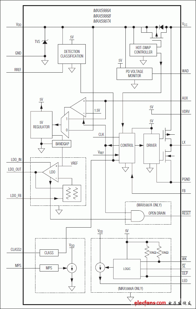 MAX5986A，MAX5987A：功能框圖