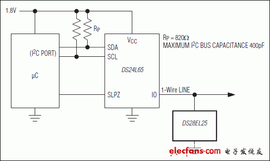 DS28EL25：典型應(yīng)用電路