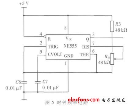 時鐘頻率電路