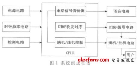 系統(tǒng)組成框圖