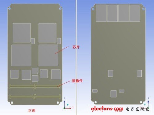  對(duì)象PCB 組件