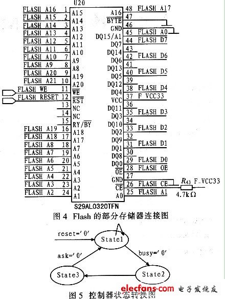 圖4為Flash存儲(chǔ)器的部分電路連接圖