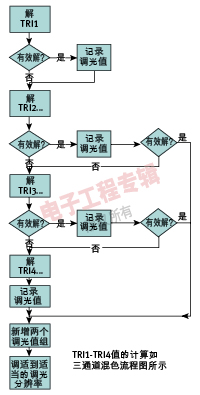 (電子工程專輯)