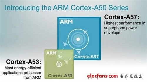 ARM全解析：ARM8/ARM7/A15/A9是什么?