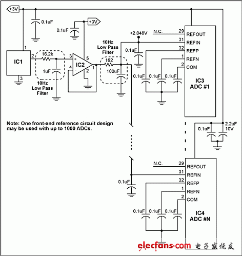 圖1. 超聲應(yīng)用中，采用單個(gè)低噪聲基準(zhǔn)電路驅(qū)動(dòng)多達(dá)1000個(gè)ADC。