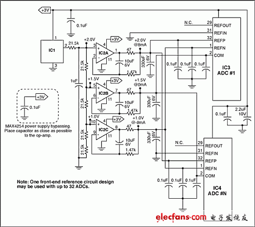 圖2. 還是在超聲應(yīng)用中，采用一個(gè)精密、低噪聲的基準(zhǔn)電路驅(qū)動(dòng)多達(dá)32個(gè)ADC。