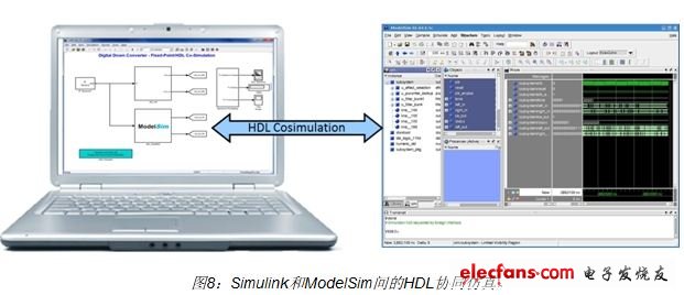 HDL協(xié)同仿真使工程師能夠重用Simulink模型