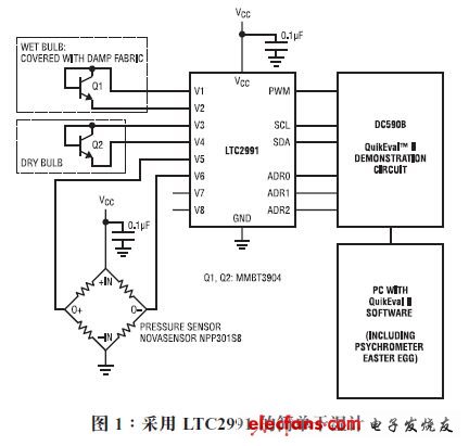 圖 1 示出了一款基于 LTC2991 的干濕計(jì)